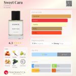 عطر ادکلن سوییت کارا اسنس - Sweet Cara ESSNCE - بررسی، قیمت و خرید