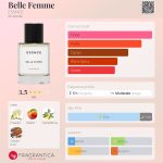عطر ادکلن بل فم اسنس - Belle Femme ESSNCE - بررسی، قیمت و خرید