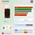 عطر ادکلن کاراوانا فووگیا ۱۸۳۳ - Caravana Fueguia 1833 - بررسی، قیمت و خرید