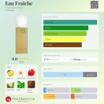 عطر ادکلن او فرش الیزابت آردن - Eau Fraiche Elizabeth Arden - بررسی، قیمت و خرید