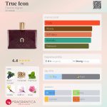 عطر ادکلن ترو آیکان اِتی‌یِن آینگر - True Icon Etienne Aigner - بررسی، قیمت و خرید