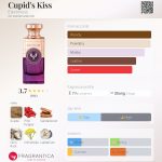 عطر ادکلن کیوپیدز کیس الکتیماس - Cupid's Kiss Electimuss - بررسی، قیمت و خرید