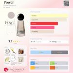 عطر ادکلن پاور دلتا گودرم - Power Delta Goodrem - بررسی، قیمت و خرید