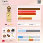 عطر ادکلن نجاه فیلی پرفیومز - Najah Feli Perfumes - بررسی، قیمت و خرید