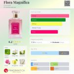 عطر ادکلن فلورا مگنیفیکا گرانادو - Flora Magnífica Granado - بررسی، قیمت و خرید