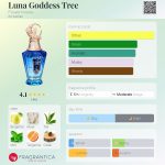 عطر ادکلن لونا گادّس تری فلاور نوز - Luna Goddess Tree Flower Knows - بررسی، قیمت و خرید