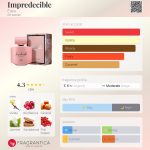 عطر ادکلن ایمپردسیبل اسی‌کا - Impredecible Ésika - بررسی، قیمت و خرید