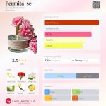 عطر ادکلن پرمیتاسه گاوه پرفیومز - Permita-se Gávea Perfumes - بررسی، قیمت و خرید