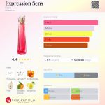 عطر ادکلن اکسپریشن سنس اِسیکا - Expression Sens Ésika - بررسی، قیمت و خرید