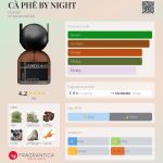 عطر ادکلن کافه بای نایت دی گرای - CÀ PHÊ BY NIGHT d.grayi - بررسی، قیمت و خرید