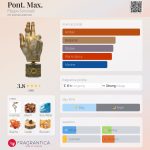 عطر ادکلن پونت ماکس فیلیپو سورچینلی - Pont. Max. Filippo Sorcinelli - بررسی، قیمت و خرید