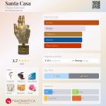 عطر ادکلن سانتا کاسا فیلیپو سورچینلی - Santa Casa Filippo Sorcinelli - بررسی، قیمت و خرید
