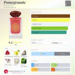 عطر ادکلن پامگرنت گالف اورکید - Pomegranate Gulf Orchid - بررسی، قیمت و خرید