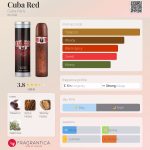 عطر ادکلن کیوبا رد کوبا پاریس - Cuba Red Cuba Paris - بررسی، قیمت و خرید