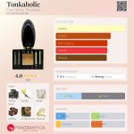 عطر ادکلن تانکاهولیک اس استرایک د نوتس - Tonkaholic Esse Strikes The Notes - بررسی، قیمت و خرید