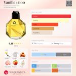عطر ادکلن وانیل دوازده فرانچسکا دل اورو - Vanille 12:00 Francesca dell'Oro - بررسی، قیمت و خرید