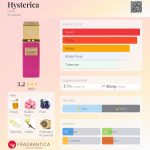 عطر ادکلن هیستریکا گریتی - Hysterica Gritti - بررسی، قیمت و خرید