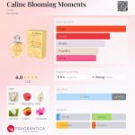 عطر ادکلن کالین بلومینگ مومنتس گره - Caline Blooming Moments Grès - بررسی، قیمت و خرید