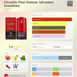 عطر ادکلن ژیوانشی پور هوم ادونچر سنسیشنز ژیوانشی - Givenchy Pour Homme Adventure Sensations Givenchy - بررسی، قیمت و خرید