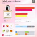 عطر ادکلن دلسیوسمان تاندغ هارولد و ماد - Délicieusement Tendre Harold & Maude - بررسی، قیمت و خرید