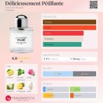 عطر ادکلن دلیسیوسمان پتیلان هارولد اند مود - Délicieusement Pétillante Harold & Maude - بررسی، قیمت و خرید