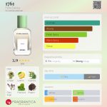 عطر ادکلن هفده شصت و یک فلورا دانیکا - 1761 Flora Danica - بررسی، قیمت و خرید