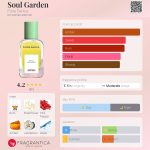 عطر ادکلن سول گاردن فلورا دانیکا - Soul Garden Flora Danica - بررسی، قیمت و خرید