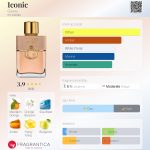 عطر ادکلن آیکانیک گس - Iconic Guess - بررسی، قیمت و خرید
