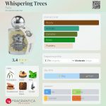 عطر ادکلن ویسپِرینگ تریز فریا - Whispering Trees Fairia - بررسی، قیمت و خرید