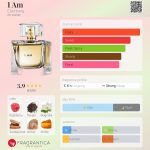 عطر ادکلن آی ام آیزنبرگ - I Am Eisenberg - بررسی، قیمت و خرید