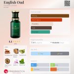 عطر ادکلن اینگلیش عود هکت لندن - English Oud Hackett London - بررسی، قیمت و خرید