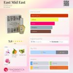 عطر ادکلن ایست مید ایست دی‌اس اند دورگا - East Mid East DS&Durga - بررسی، قیمت و خرید