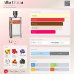 عطر ادکلن آلبا کیارا ایولی پارفومز - Alba Chiara Eolie Parfums - بررسی، قیمت و خرید