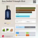 عطر ادکلن باس باتلد تریومف الکسیر هوگو باس - Boss Bottled Triumph Elixir Hugo Boss - بررسی، قیمت و خرید