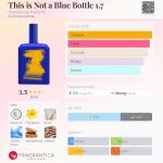 عطر ادکلن دیس ایز نات ا بلو باتل وان پوینت سون ایستوآر د پرفیوم - This is Not a Blue Bottle 1.7 Histoires de Parfums - بررسی، قیمت و خرید
