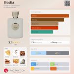 عطر ادکلن هستیا جاردینو بنسری - Hestia Giardino Benessere - بررسی، قیمت و خرید