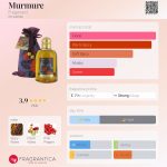عطر ادکلن مورمور فراگنارد - Murmure Fragonard - بررسی، قیمت و خرید