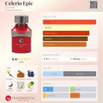 عطر ادکلن سلریو اپیک دومونت - Celerio Epic Dumont - بررسی، قیمت و خرید