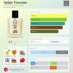 عطر ادکلن اسپیگو توسکانو فارماسیا سن آنونزیاتا - Spigo Toscano Farmacia SS. Annunziata - بررسی، قیمت و خرید