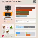 عطر ادکلن لا موزیک د کریستی ایت اند باب - La Musique de Christie EIGHT & BOB - بررسی، قیمت و خرید