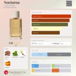 عطر ادکلن نوکتورنا فگویا هشتصد و سی و سه - Nocturna Fueguia 1833 - بررسی، قیمت و خرید