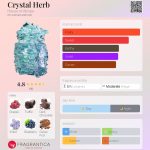 عطر ادکلن کریستال هرب هاوس آو آتروپا - Crystal Herb House of Atropa - بررسی، قیمت و خرید