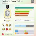 عطر ادکلن ا دوئل او دو تویلت دیپتیک - Eau Duelle Eau de Toilette Diptyque - بررسی، قیمت و خرید