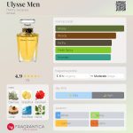 عطر ادکلن یولیسه من هنری جکس - Ulysse Men Henry Jacques - بررسی، قیمت و خرید