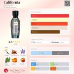 عطر ادکلن کالیفرنیا دیلیس پرفیوم - California Dilís Parfum - بررسی، قیمت و خرید