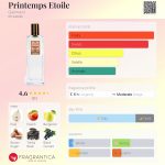 عطر ادکلن پرانتوم اِتوال گالیمار - Printemps Etoile Galimard - بررسی، قیمت و خرید
