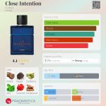 عطر ادکلن کلوز اینتِنشن یودورا - Close Intention Eudora - بررسی، قیمت و خرید