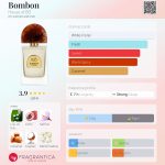 عطر ادکلن بام بون هاوس آو بو - Bombon House of BŌ - بررسی، قیمت و خرید