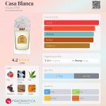 عطر ادکلن کازابلانکا هاوس آو بو - Casa Blanca House of BŌ - بررسی، قیمت و خرید