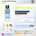 عطر ادکلن آکوا دی پوزیتانو اُ دِ ایتالیه - Acqua di Positano Eau D'Italie - بررسی، قیمت و خرید